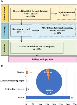 Equity in park green spaces: a bibliometric analysis and systematic literature review from 2014-2023